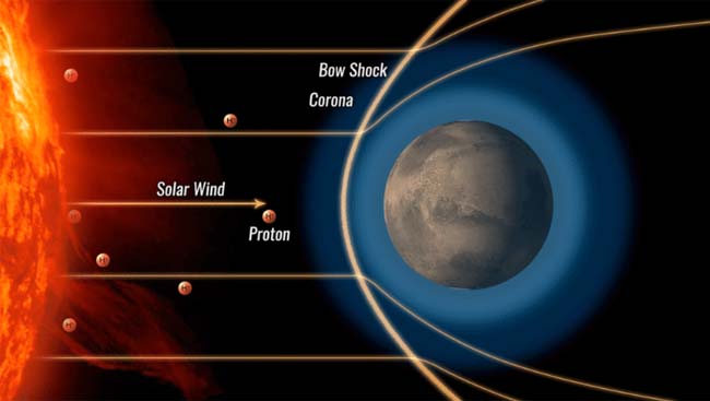 planets also have observable auroras
